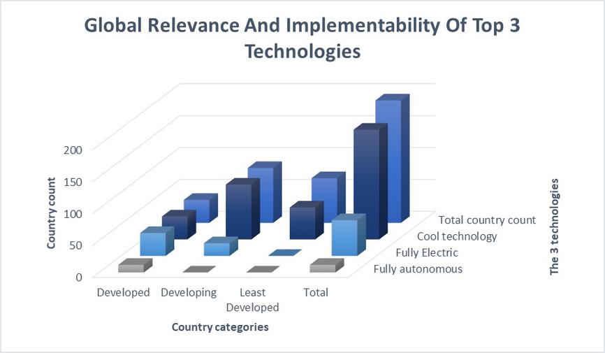 Relevance-1 Relevance-1