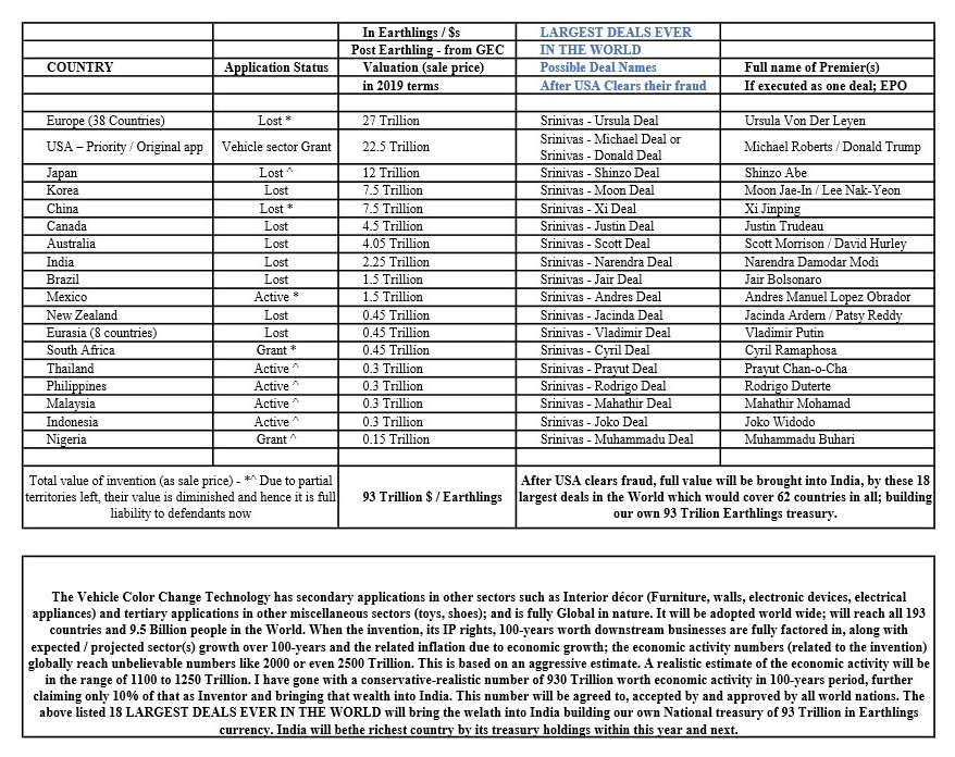 18 Largest deals for 93 Trillion 18 Largest deals for 93 Trillion
