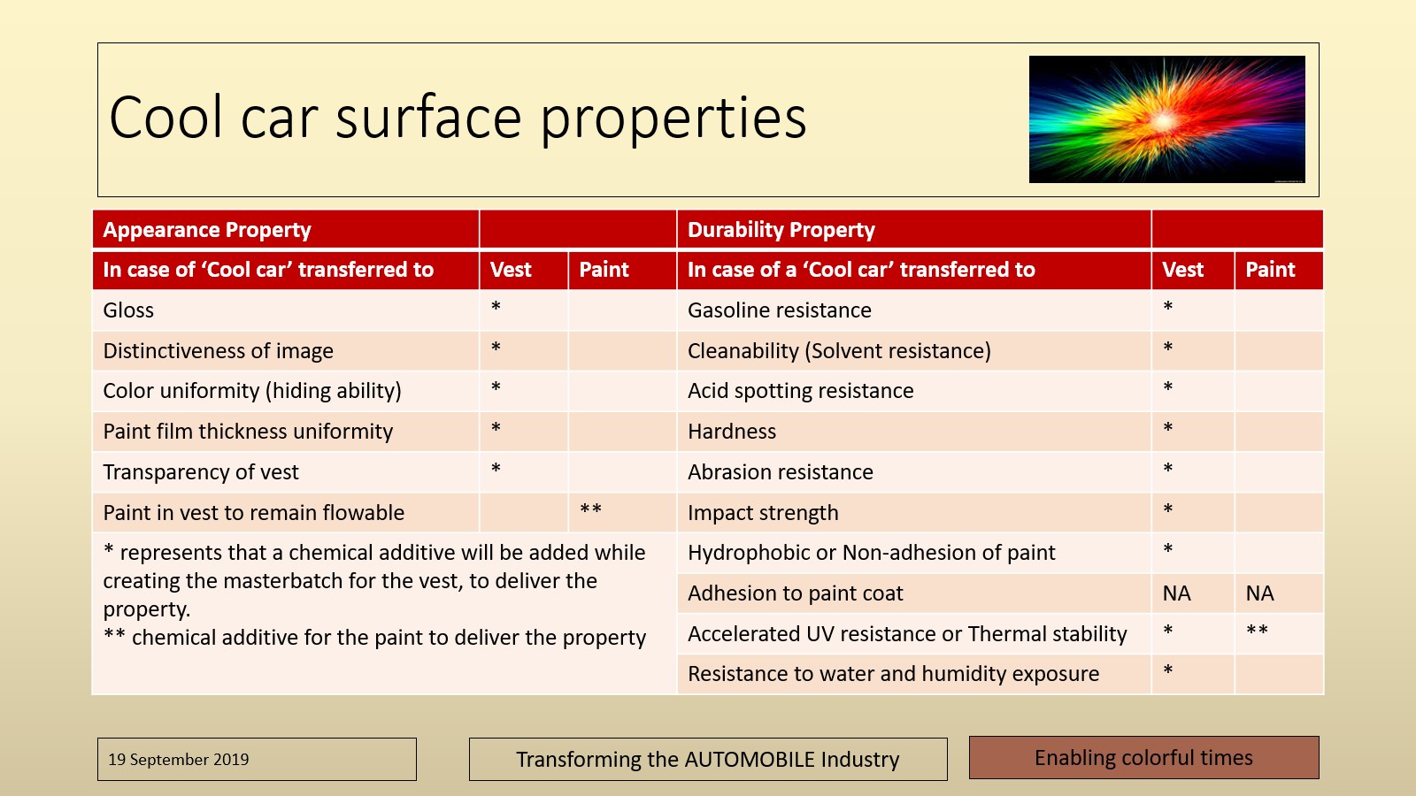 CCT-Pic 13