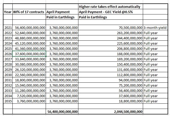 Deals GEC yield numbers Deals GEC yield numbers