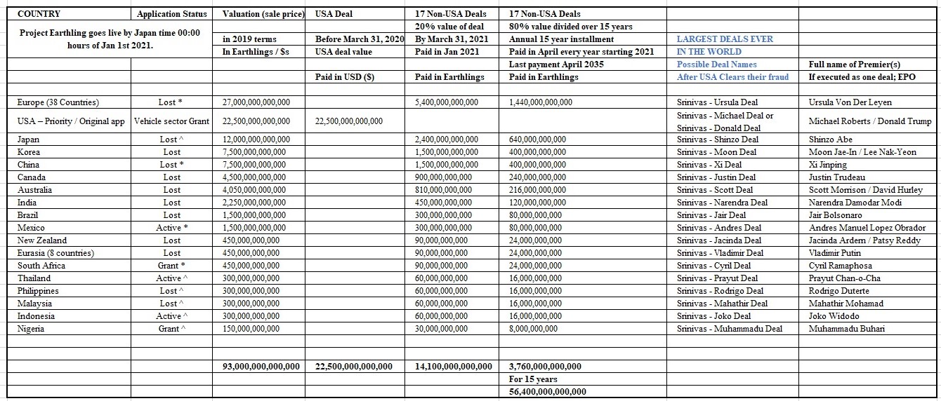 Deals Payment breakdown Deals Payment breakdown