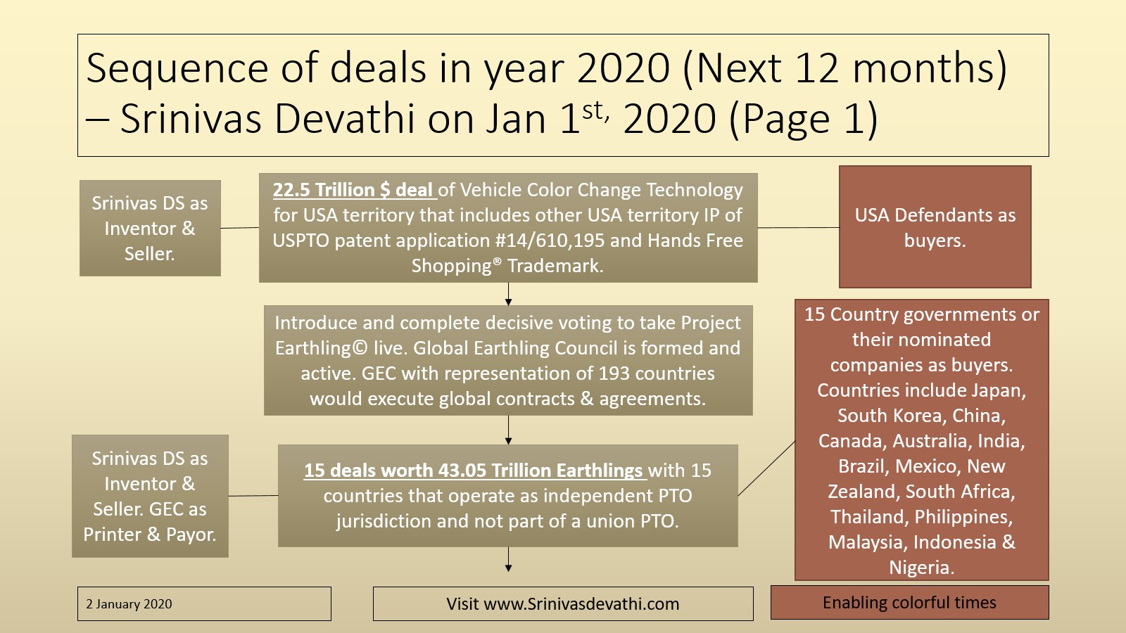 Sequence of deals - Page 1 - Updated Sequence of deals - Page 1 - Updated