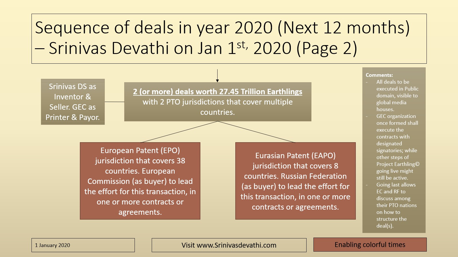 Sequence of deals - Page 2 Sequence of deals - Page 2