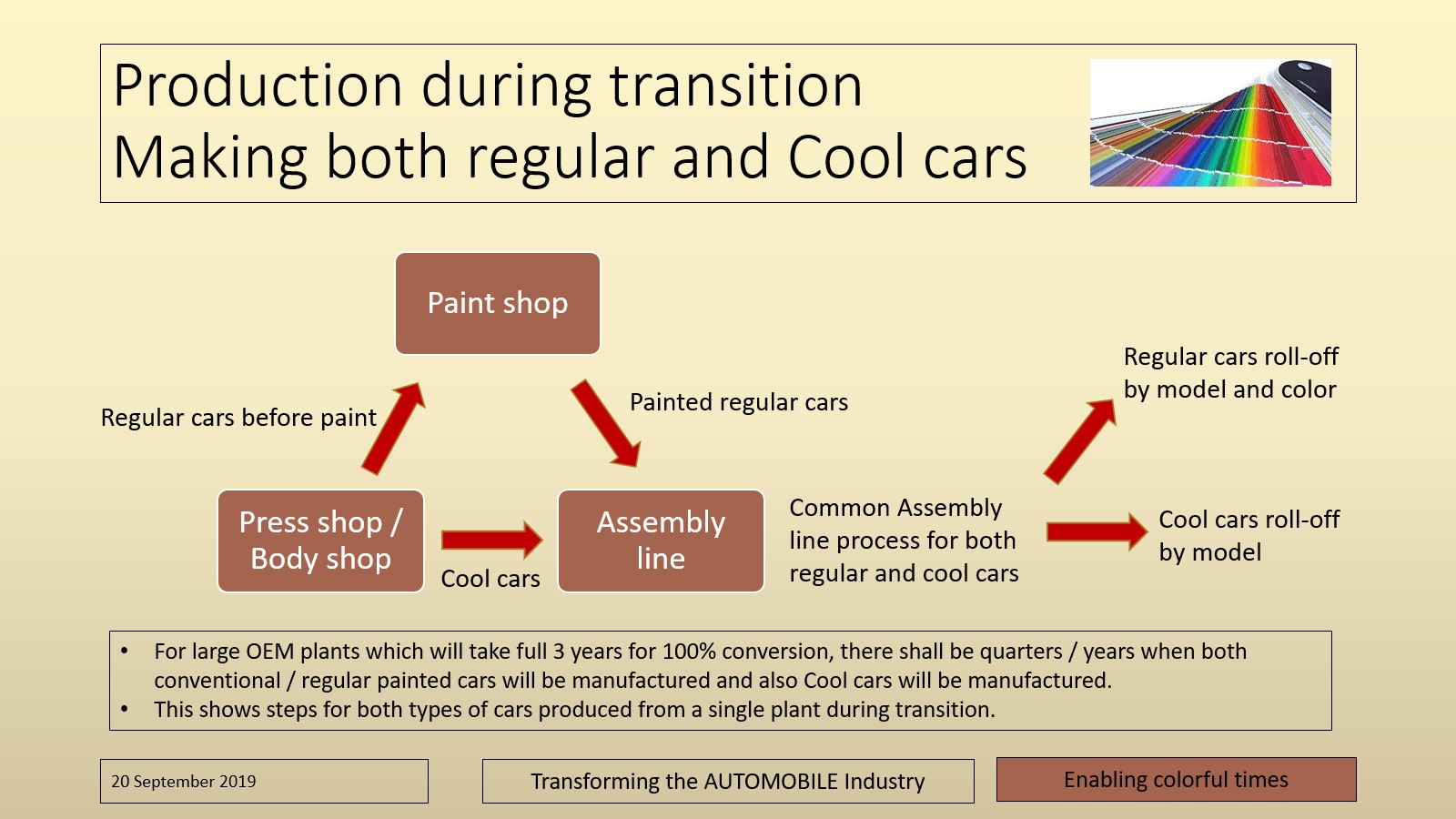 Transition-5